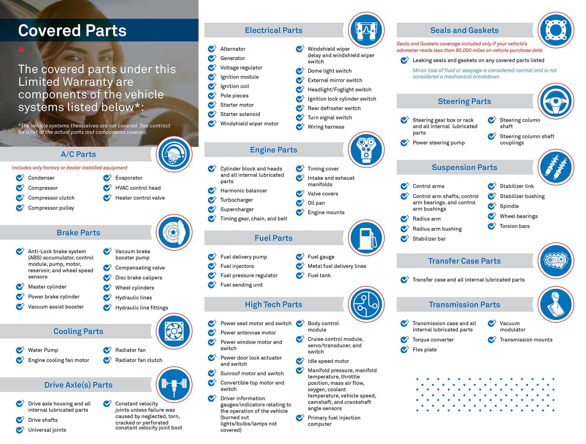 Lynch CDJR of Mukwonago in Mukwonago WI